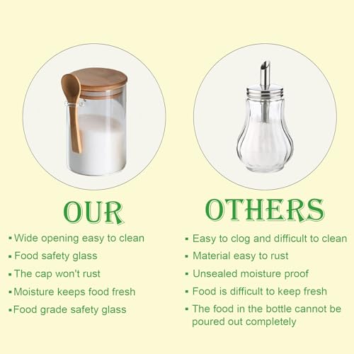 CNWSGEM Glass Sugar Bowl with Bamboo Lid & Spoon - 25.36 FL OZ