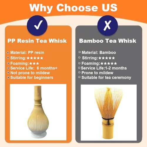 Durable Matcha Whisk - Food-Grade PP Resin Matcha Mixer Tool - Yellow