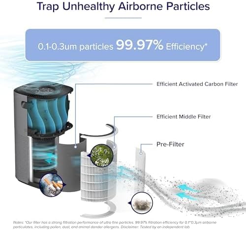 Levoit Core 600S-P Air Purifier Filter - Genuine HEPA & Activated Carbon Replacement | Removes Smoke & Allergens