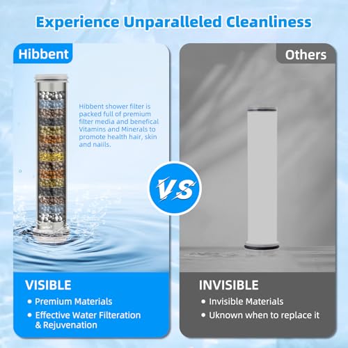 Hibbent Replacement Shower Filter Cartridge for 10-Spray Shower Head - 1 Pack