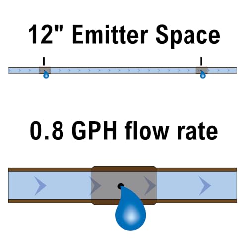 Rain Bird 1/4" Drip Emitter Tubing, 50' Roll, Pressure Compensating