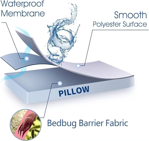 NOKOLULU Waterproof Pillow Protector Cover - Soft White Queen Size
