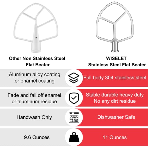 Stainless Steel Flat Beater for KitchenAid 5qt-6qt Bowl-Lift Stand Mixer, Fit for Professional 5 Plus and Professional 600 Seris Mixer K5 KG25 KV25 KP26 KT26, Heavy Duty and Dishwasher Safe
