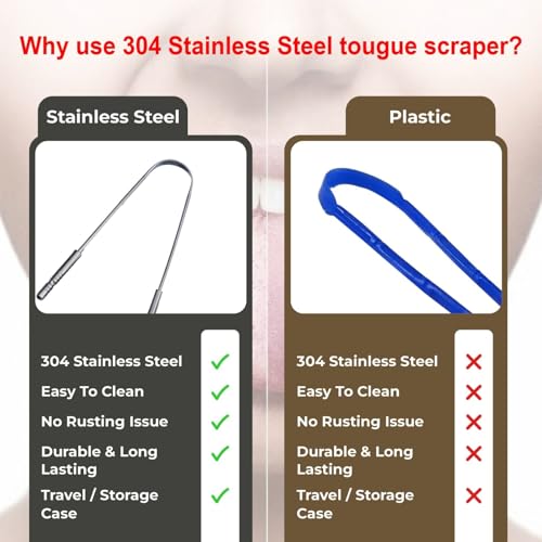 Stainless Steel Tongue Scraper 2 Pack with Travel Cases for Bad Breath