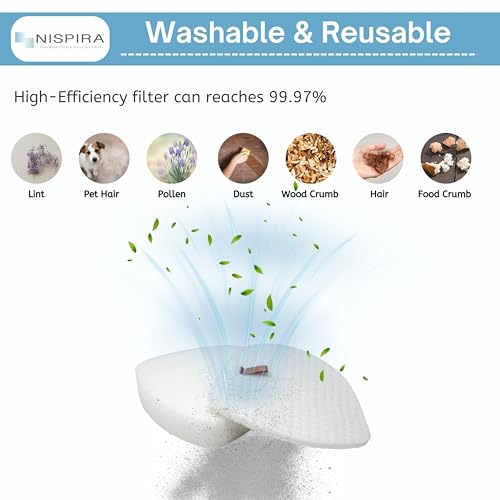 Nispira Foam & Felt Replacement Filters for Shark Upright Vacuums UV650, ZU560, ZD402, 2 Pack