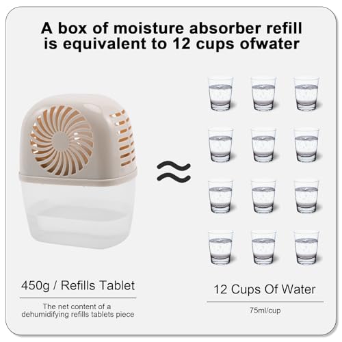 Pack of 2 Reusable Moisture Absorber Tablets - 15.9oz Mini Dehumidifier