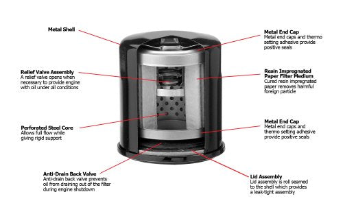 Oregon Oil Filter for Briggs & Stratton, Kohler, and John Deere Engines