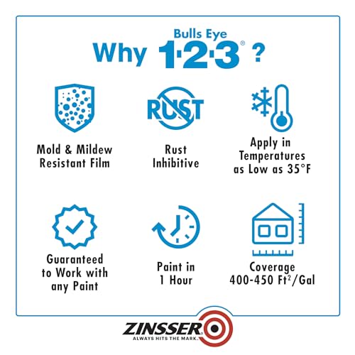 Zinsser Bulls Eye 1-2-3 Gray Water-Based Primer, 640 Fl Oz