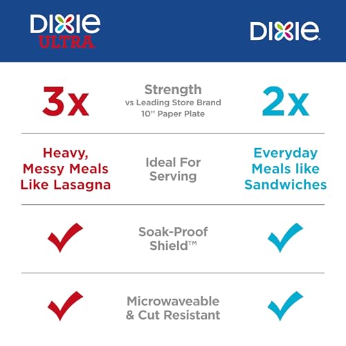 Dixie 8.5 Inch Everyday Paper Plates, 48 Count
