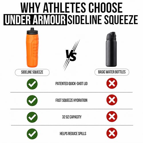 Under Armour 32 oz Squeeze Sports Water Bottle with Quick-Shot Lid