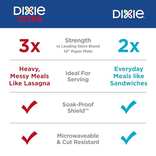 Dixie 8.5 Inch Disposable Paper Plates, 90 Count - Soak-Proof & Microwave-Safe