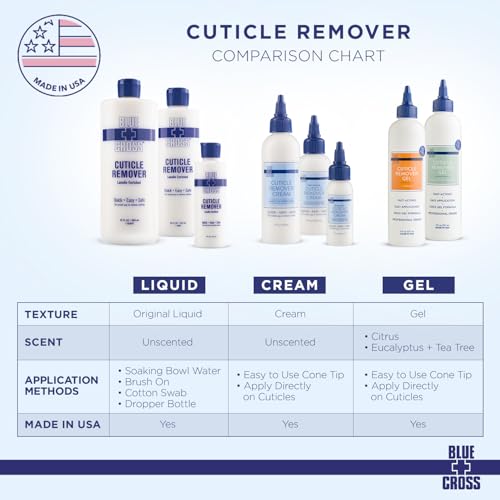 Blue Cross Cuticle Remover Cream 2oz - Moisturizing Nail Softener