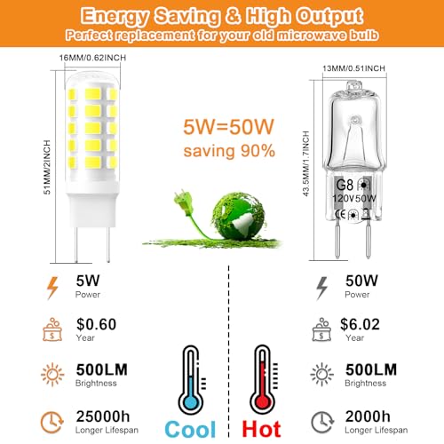 DUMILOO 2 Pack G8 LED Microwave Bulb 5W Daylight White Dimmable Replacement