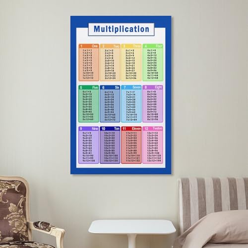Multiplication Table Poster for Kids - 12x18 Inch Educational Wall Art