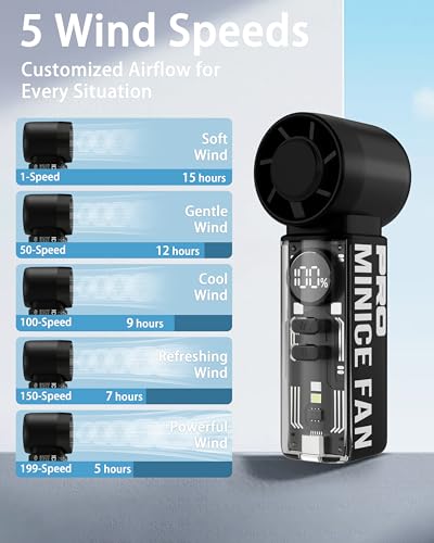 VewePata Portable Handheld Mini Fan, Rechargeable Personal Fan - Black