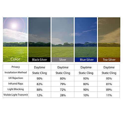 KESPEN One-Way Mirror Window Privacy Film, Heat Control Tint, 17.5" x 6.5'