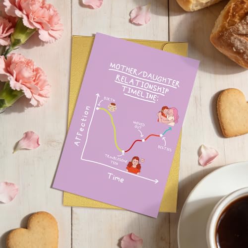 Humorous Mother's Day Card for Mom from Adult Daughter