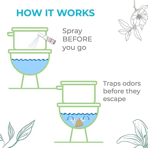 Just'a Spray Toilet Odor Eliminator - Baby Powder Scent - 1.85 oz