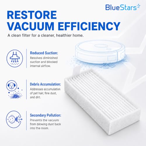 BlueStars 10-Pack HEPA Filters for ILIFE V3s/V5s Series - PO10 Replacement