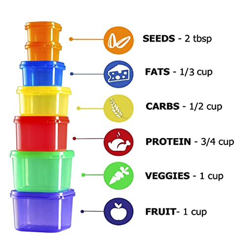 Miaform Portion Control Container Kit - 21 Day Meal Planner & eBook