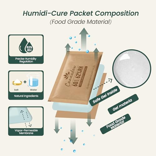 CANNADEW 62% RH Two-Way Humidity Control Packs, 60g Large Size (6 Pack)