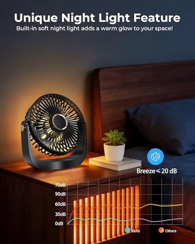 DoHome Portable Desk Fan, 3000mAh Rechargeable Table Fan with Night Light