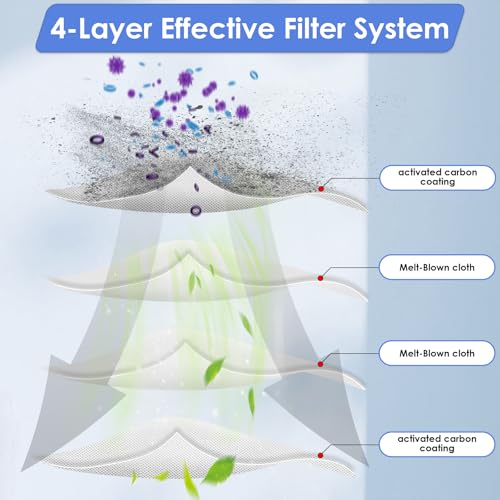 HEPA Filters for Roborock S7 S8 (4 Pieces) - Replacement Parts