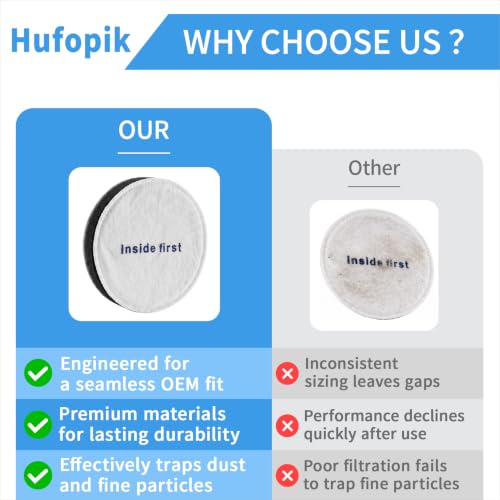 Eureka Vacuum Filter Replacement Set | 2 Foam & Felt Filters for NEU180, NEU181, NEU280