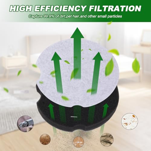 Sgizoku 8 Pack Replacement Vacuum Filters for Bissell PowerForce & Cleanview Upright Vacuums