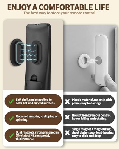 AMAZYC 6 Pack Magnetic Remote Control Holder, Black - No-Drill Wall Mount