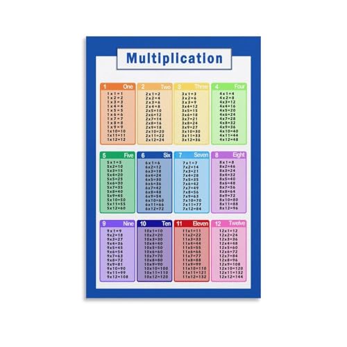 Multiplication Table Poster for Kids - 12x18 Inch Educational Wall Art