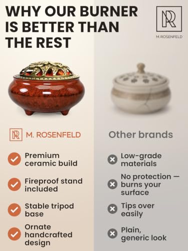 Ceramic Incense Burner with Lid for Frankincense & Bakhoor