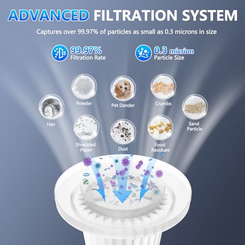 KMM HEPA Replacement Filters for LT-117C Car Vacuum | 2 Pack, Washable & Reusable