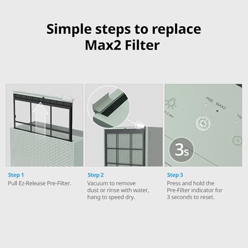 Coway Airmega 230/240 Air Purifier Replacement Filter Set, Max 2 HEPA and Active Carbon Filter