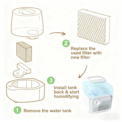 WF813 Humidifier Filter Replacement 3-Pack | High-Density Wick Filters