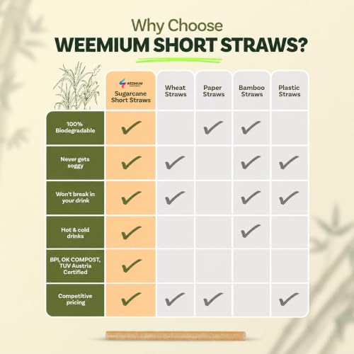 Weemium Biodegradable Sugarcane Cocktail Straws - 200 Count, 5 Inch