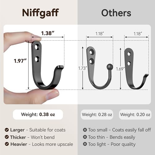 Niffgaff 10 Pack Black Metal Wall Hooks for Towels Coats & Storage