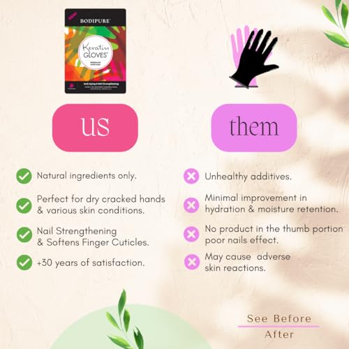 Bodipure Keratin Hand Mask & Nail Strength Deep Moisturizer