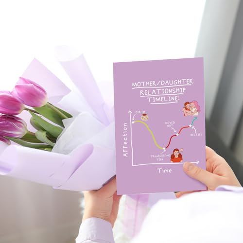 Humorous Mother's Day Card for Mom from Adult Daughter