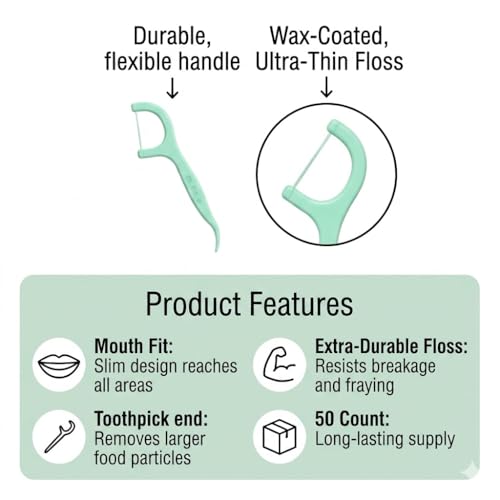 SmileSet Mint Dental Floss Picks 50 Pack - BPA-Free Dual-Action Flossers