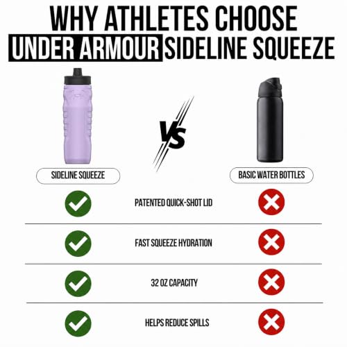 Under Armour 32 oz Squeeze Water Bottle with Quick-Shot Lid