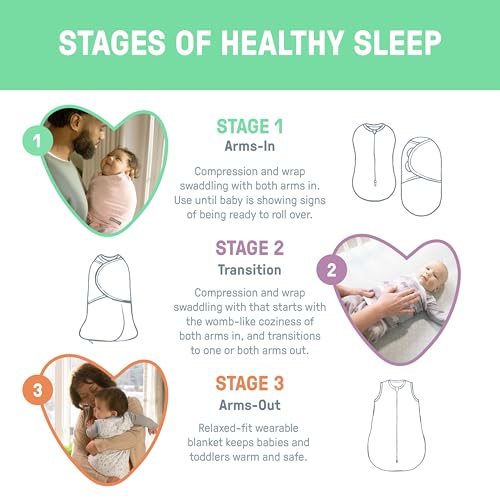 SwaddleMe Compression Baby Swaddle Pod, Little Bees, 0-2 Months, 2-Pack