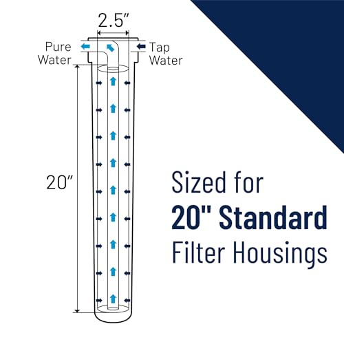 Pentair Pentek S1-20 Sediment Water Filter Cartridge, 20-Inch x 2.5-Inch