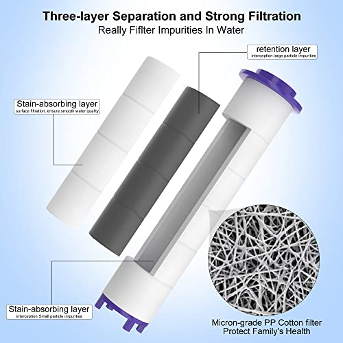 High Pressure Shower Head Filters - 12 Pack Vortex Turbo Filter