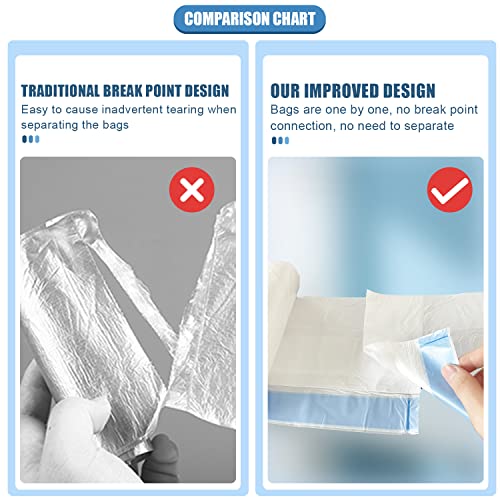 FORID 2 Gallon Small Trash Bags - 60 Count Drawstring Bathroom Liners