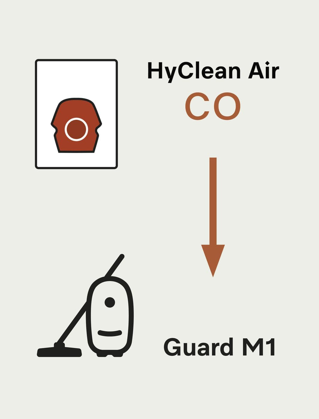 Miele HyClean Air CO Vacuum Cleaner Bags - Pack of 4 with AirClean Exhaust Filter for M1 Models