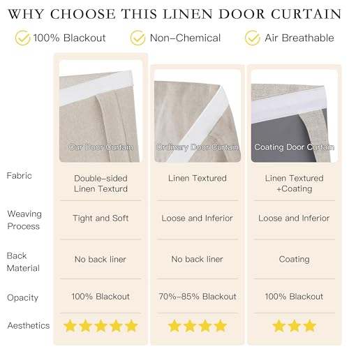 NICETOWN Linen French Door Blackout Curtain - 26" x 40", Adhesive Tie-Up