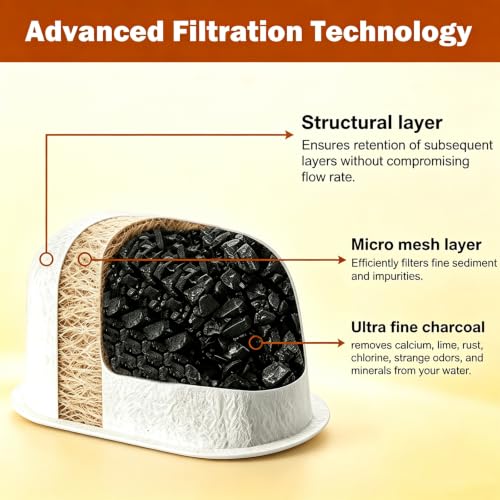 Seamaka 6 Pack Charcoal Water Filters for Breville Espresso Machines (BWF100)