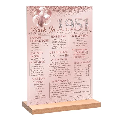 Pink Back in 1951 Acrylic Sign with Stand - 75th Birthday Decor