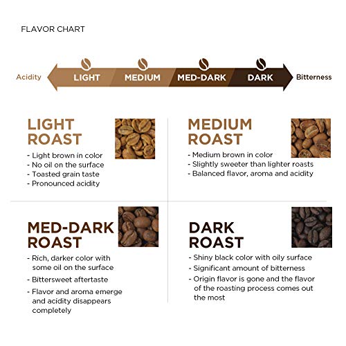 Amazon Fresh Nicaragua Ground Coffee, Medium-Light Roast, 12 Oz Bag